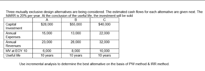 Three mutually exclusive design altematives are being considered. The estimated cash flows for each alternative are given next. The
MARR is 20% per year. At the conclusion of the useful life, the investment will be sold
A
В
$28,000
$55,000
$40,000
Сapital
Investment
Annual
Expenses
15,000
13,000
22,000
23,000
28,000
32,000
Annual
Revenues
6,000
10 years
8,000
10 years
MV at EOY 10
10,000
Useful life
10 years
Use incremental analysis to determine the best alternative on the basis of PW method & IRR method.
