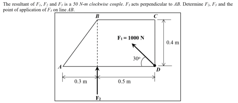 The resultant of F1, F; and F3 is a 50 N-m clockwise couple. F3 acts perpendicular to AB. Determine F2, F3 and the
point of application of F3 on line AB.
B
C
F1 = 1000 N
0.4 m
30°
A
D
0.3 m
0.5 m
F2
