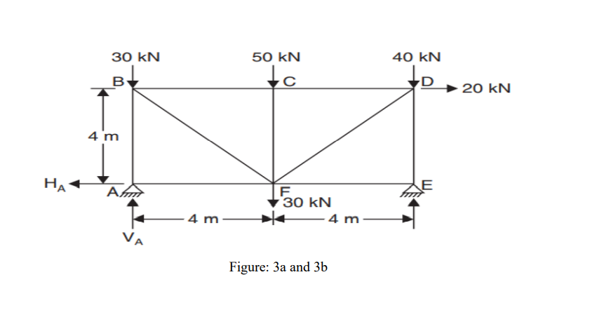 з0 KN
50 kN
40 kN
to
By
→ 20 kN
4 m
Ha
30 kN
4 m
4 m.
Figure: 3a and 3b
