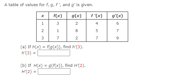 A table of values for f, g, f', and g' is given.
f(x)
g(x)
f '(x)
g'(x)
1
3
4
2
7
3
7
7
(a) If h(x) = f(g(x)), find h'(3).
h'(3) =
(b) If H(x) = g(f(x)), find H'(2).
H'(2) =
