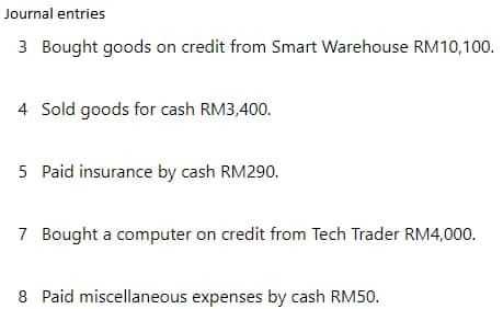 Journal entries
3 Bought goods on credit from Smart Warehouse RM10,100.
4 Sold goods for cash RM3,400.
5 Paid insurance by cash RM290.
7 Bought a computer on credit from Tech Trader RM4,000.
8 Paid miscellaneous expenses by cash RM50.
