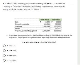 8. CARNATION Company purchased an entity for P6.000.000 cach on
January 31. The book value and fair value of the accets of the aoquired
entity as of the date of acquisition follow:
Hoek Value
Fair Value
S0.000 P
SO0.000
Canh
Accounts receivatle
Inventory
Patent
Property, plant and eqápment
S0,000
S00,000
1500.000
250,000
A000,000
1,000.000
2,000,000
• In addition, the acquired entity had lablities totaling 2,000,000 at the time of the
acquisition. The acquired entity has no other separately identifuble intangibie assets.
What la the poodwl arlang trom the acquation?
P 700,000
P2450.000
O P4450.000
O P2.700,000
