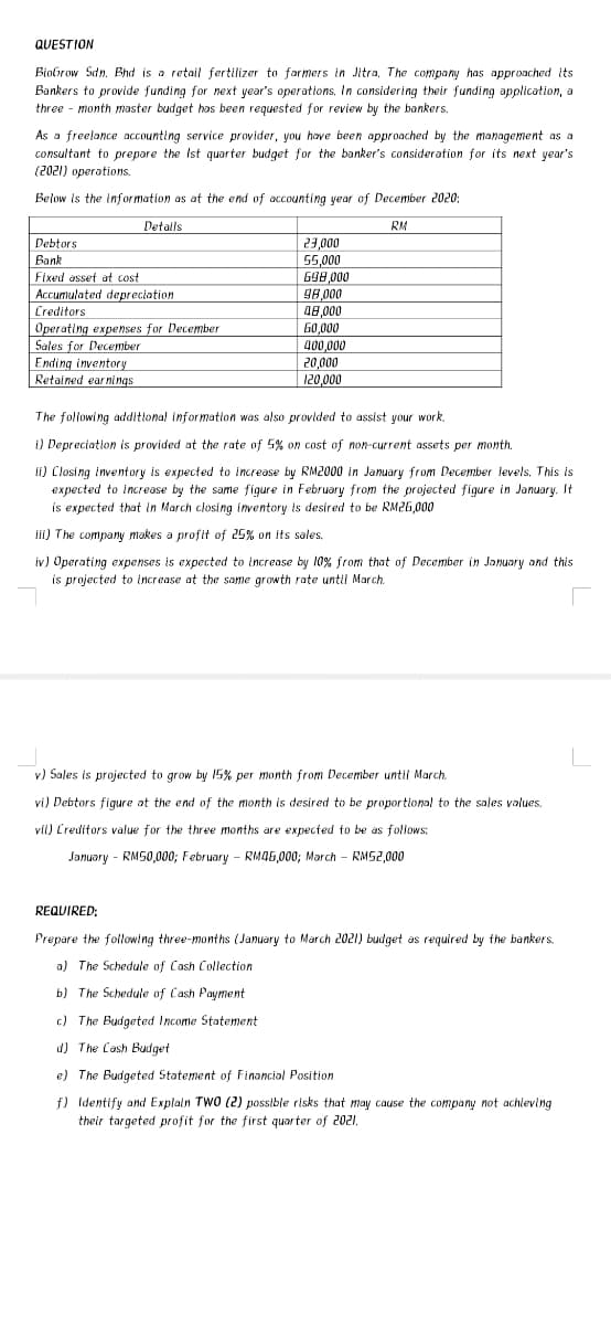 QUESTION
Biobrow Sdn. Bhd is a retail fertilizer to farmers in Jitra, The company has approached its
Bankers to provide funding for next year's operations. In considering their funding application, a
three - month master budget has been requested for review by the bankers.
As a freelance accounting service provider, you have been approached by the management as a
consultant to prepare the Ist quarter budget for the banker's consideration for its next year's
(2021) operations.
Below is the information as at the end of accounting year of December 2020:
Detalls
RM
23,000
55,000
G98,000
98,000
48,000
Debtors
Bank
Fixed asset at cost
Accumulated depreciation
Creditors
Operating expenses for December
Sales for December
G0,000
400,000
20,000
120,000
Ending inventory
Retained earnings
The following additional informatilon was also provlded to assist your work,
i) Depreciation is provided at the rate of 5% on cost of non-current assets per month.
Ii) Closing inventory is expected to increase by RM2000 in January from December levels. This is
expected to increase by the same figure in February from the projected figure in January. It
is expected that in March closing inventory is desired to be RM26,000
iii) The company makes a profit of 25% on its sales.
iv) Operating expenses is expected to increase by 10% from that of December in January and this
is projected to increase at the same growth rate until March.
v) Sales is projected to grow by 1S% per month from December until March.
vi) Debtors figure at the end of the month is desired to be proportional to the sales values.
vii) Creditors value for the three months are expected to be as foliows:
January - RM50,000; February - RMA6,000; March - RM52,000
REQUIRED:
Prepare the following three-months (January to March 2021) budget as required by the bankers.
a) The Schedule of Cash Collection
b) The Schedule of Cash Payment
c) The Budgeted Income Statement
d) The Cash Budget
e) The Budgeted Statement of Financial Position
f) Identify and Explain TWO (2) possible risks that may cause the company not achleving
their targeted profit for the first quarter of 2021.
