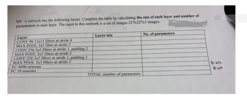 Q4. A network has the following layers. Complete the table by calculating the size of each layer and number of
parameters in cach layer. The input to this network is a set of images 227x227x3 images.
Layer size
No, of parameters
Layer
CONV 96 11x11 filters at stride 4
MAX POOL 3x3 filter at stride 2
CONV 256 5x5 filters at stride 1, padding 2
MAX POOL 3x3 filters at stride 2
CONV 256 3x3 filters at stride 1, padding 1
MAX POOL 3x3 filters at stride 2
FC 4096 neurons
FC 10 neurons
Bies
TOTAL number of parameters
