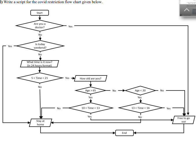 2) Write a script for the covid restriction flow chart given below.
Start
Are you a
doctor?
Yes
No
Is today
weekend?
Yes
No
What time is it now?
(in 24 hours format)
5< Time < 21
Yes
How old are you?
No
Age > 65
No
Age < 20
No
Yes
Yes
No
10 < Time < 13
13 < Time < 16
Yes
Yes
No
Free to go
Stay at
out
home
End
