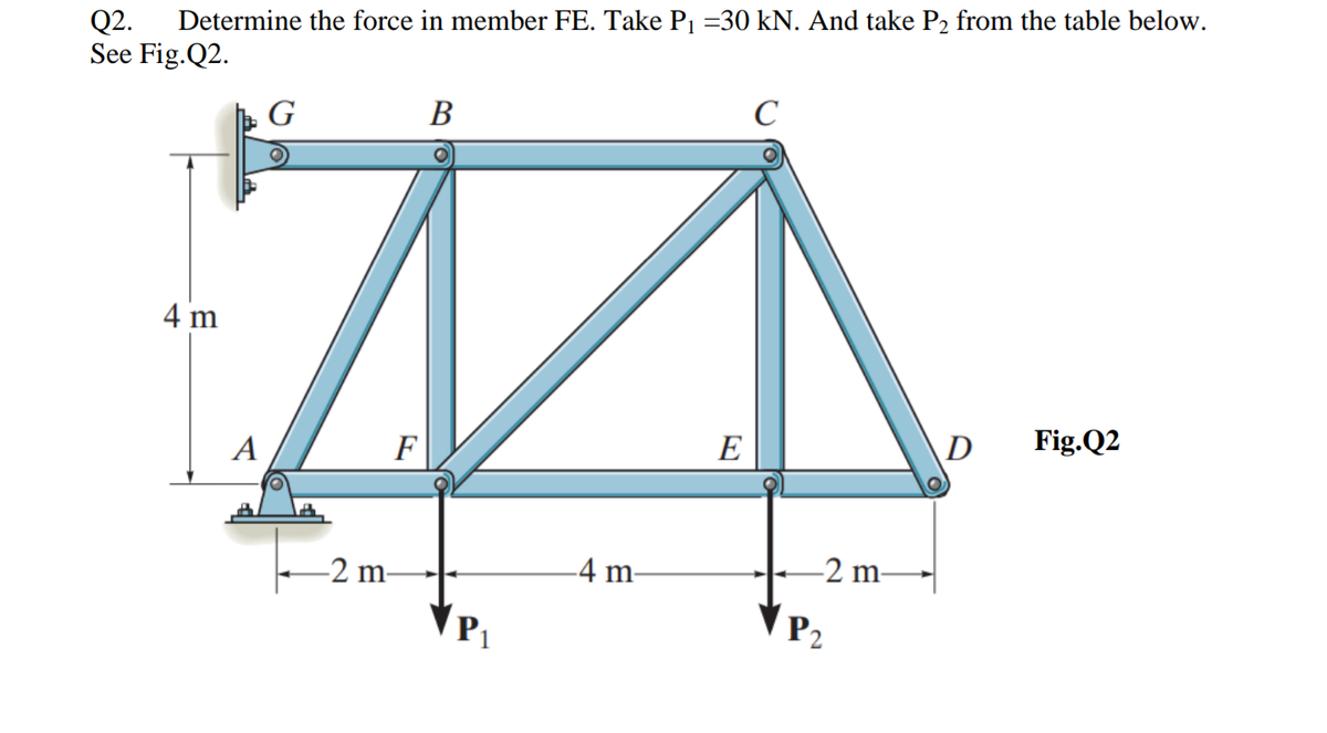 Determine the force in member FE. Take P1 =30 kN. And take P2 from the table below.
Q2.
See Fig.Q2.
C
G
В
4 m
D
Fig.Q2
E
A
F
-4 m-
-2 m-
-2 m-
P2
