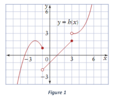 YA
y= h(x)
3
Figure 1
3.
3.
