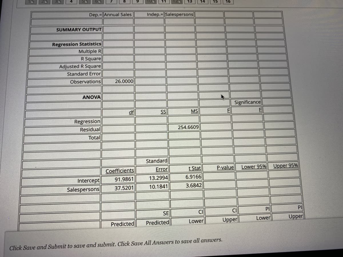 Dep.= Annual Sales
SUMMARY OUTPUT
Regression Statistics
Multiple R
R Square
Adjusted R Square
Standard Error
Observations
ANOVA
Regression
Residual
Total
26.0000
Salespersons
df
Coefficients
Intercept 91.9861
37.5201
Predicted
Indep.= Salespersons
SS
Standard
Error
13.2994
10.1841
SE
Predicted
MS
254.6609
t Stat
6.9166
3.6842
CI
Lower
16
Click Save and Submit to save and submit. Click Save All Answers to save all answers.
F
P-value
Significance
CI
Upper
Lower 95%
PI
Lower
Upper 95%
PI
Upper