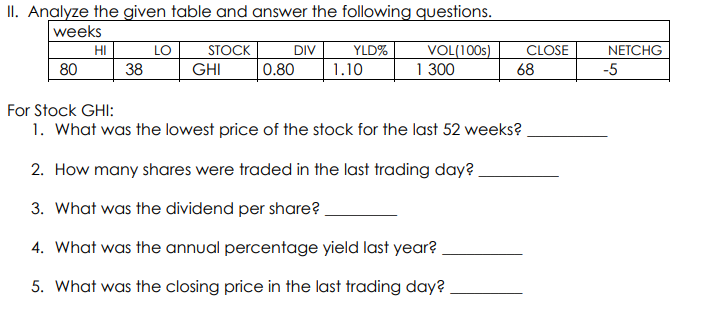 II. Analyze the given table and answer the following questions.
weeks
YLD%
1.10
DIV
STOCK
GHI
HI
LO
VOL(100s)
CLOSE
NETCHG
80
38
0.80
1 300
68
-5
For Stock GHI:
1. What was the lowest price of the stock for the last 52 weeks?
2. How many shares were traded in the last trading day?
3. What was the dividend per share?
4. What was the annual percentage yield last year?
5. What was the closing price in the last trading day?
