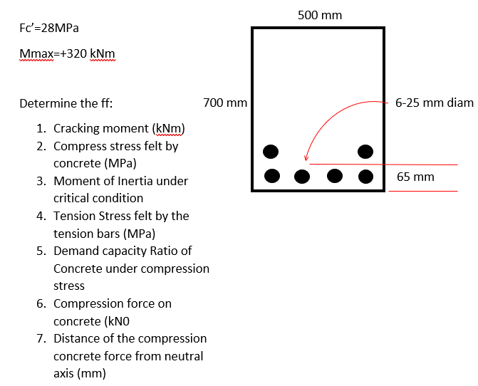 Fc'=28MPa
Mmax=+320 kNm
Determine the ff:
700 mm
1. Cracking moment (kNm)
2. Compress stress felt by
concrete (MPa)
3. Moment of Inertia under
critical condition
4. Tension Stress felt by the
tension bars (MPa)
5. Demand capacity Ratio of
Concrete under compression
stress
6. Compression force on
concrete (KNO
7. Distance of the compression
concrete force from neutral
axis (mm)
500 mm
6-25 mm diam
65 mm