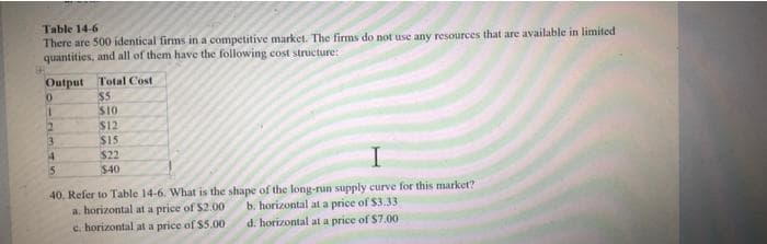 Table 14-6
There are 500 identical firms in a competitive market. The firms do not use any resources that are available in limited
quantities, and all of them have the following cost structure:
Output Total Cost
$5
S10
1.
$12
S15
$22
$40
40, Refer to Table 14-6. What is the shape of the long-run supply curve for this market?
a. horizontal at a price of $2.00
c. horizontal at a price of $5.00
b. horizontal at a price of $3.33
d. horizontal at a price of $7.00
