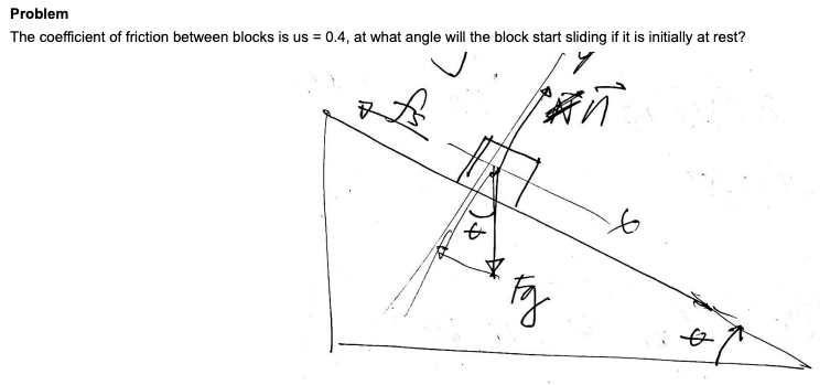 Problem
The coefficient of friction between blocks is us = 0.4, at what angle will the block start sliding if it is initially at rest?
