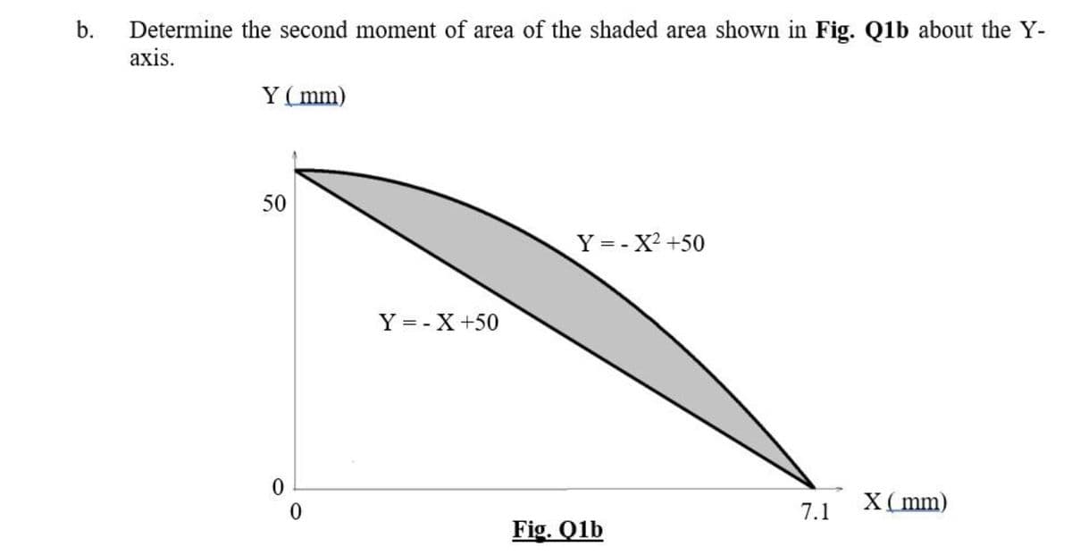 b.
Determine the second moment of area of the shaded area shown in Fig. Qlb about the Y-
аxis.
Y(mm)
50
Y = - X? +50
Y = - X+50
X(mm)
7.1
Fig. Qlb
