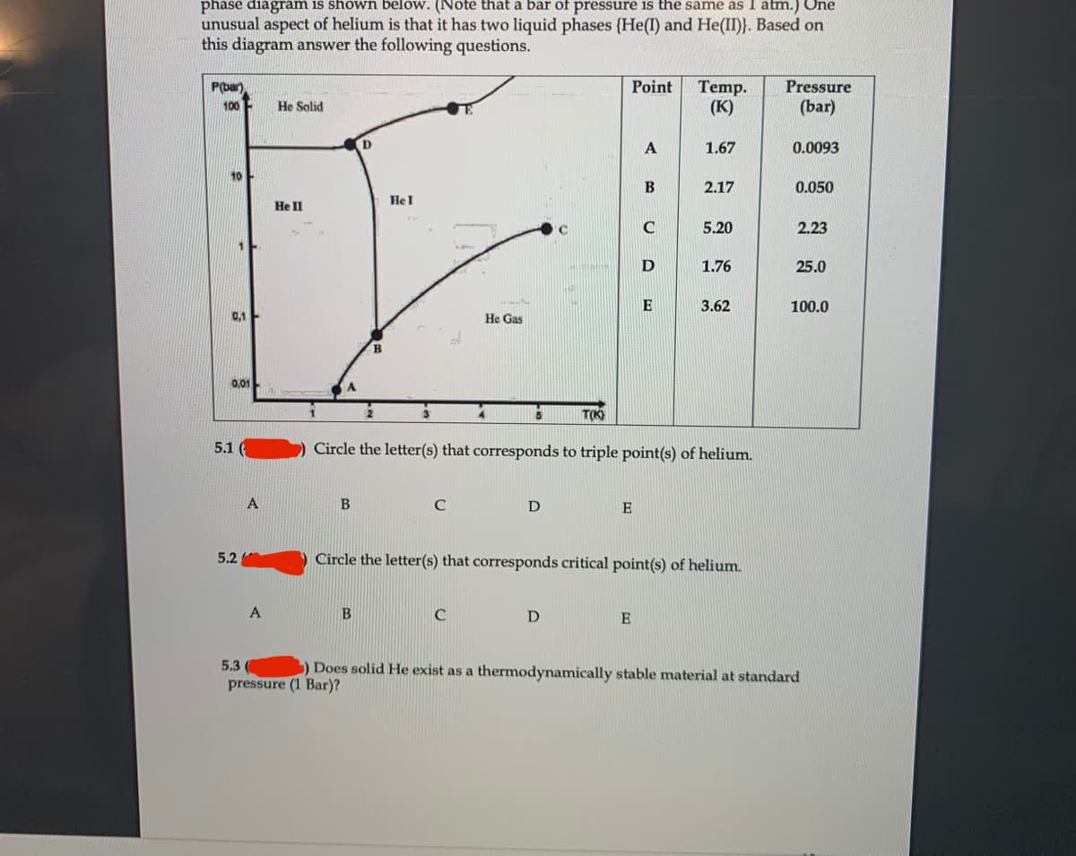 phase diagram is shown below. (Note that a bar of pressure is the same as 1 atm.) One
unusual aspect of helium is that it has two liquid phases (He(I) and He(II)}. Based on
this diagram answer the following questions.
Point
Temp.
(К)
P(bar)
Pressure
100
He Solid
(bar)
D
1.67
0.0093
2.17
0.050
He I
He Il
5.20
2.23
1.76
25.0
3.62
100.0
0,1
He Gas
B
0,01
T(K
5.1
Circle the letter(s) that corresponds to triple point(s) of helium.
A
D
E
5.2
Circle the letter(s) that corresponds critical point(s) of helium.
A
E
5.3
) Does solid He exist as a thermodynamically stable material at standard
pressure (1 Bar)?
