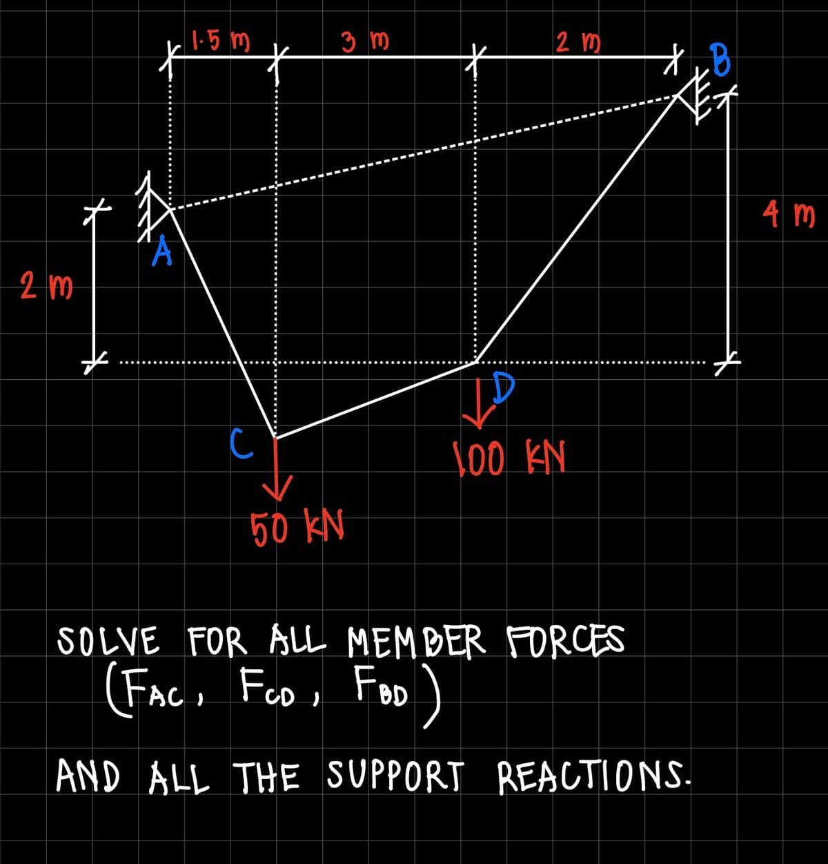 |-5 m
3 Im
2 m
4 m
2 m
00 KN
50 kN
SOLVE FOR ALL MEMBER FORCES
(FAc, Fco, FoD
AND ALL THE SUPPORT REACTIONS.
