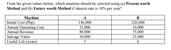 From the given values below, which machine should be selected using (a) Present worth
Method and (b) Future worth Method if interest rate is 10% per year?
Machine
A
B
Initial Cost (Php)
Annual Operating Cost
146,000
15,000
80,000
10,000
3
220,000
10,000
75,000
25,000
Annual Revenue
Salvage Value
Useful Life (years)
6
