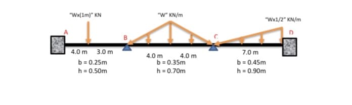 "Wx(1m)" KN
"w" KN/m
"Wx1/2" KN/m
4.0 m 3.0 m
7.0 m
4.0 m
4.0 m
b = 0.35m
h = 0.70m
b = 0.25m
b = 0.45m
h = 0.50m
h = 0.90m

