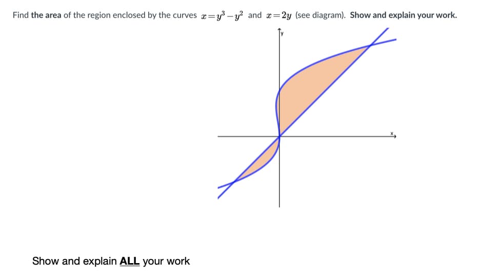 Find the area of the region enclosed by the curves x= y³ – y? and a=2y (see diagram). Show and explain your work.
Show and explain ALL your work
