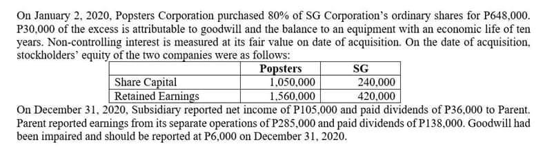 On January 2, 2020, Popsters Corporation purchased 80% of SG Corporation's ordinary shares for P648,000.
P30,000 of the excess is attributable to goodwill and the balance to an equipment with an economic life of ten
years. Non-controlling interest is measured at its fair value on date of acquisition. On the date of acquisition,
stockholders' equity of the two companies were as follows:
Popsters
1,050,000
SG
Share Capital
Retained Earnings
240,000
1,560,000
420,000
On December 31, 2020, Subsidiary reported net income of P105,000 and paid dividends of P36,000 to Parent.
Parent reported earnings from its separate operations of P285,000 and paid dividends of P138,000. Goodwill had
been impaired and should be reported at P6,000 on December 31, 2020.
