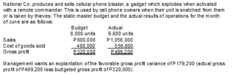 National Co. produces and sells cellular phone blaster, a gadget which explodes when activated
with a remote commander. This is used by cell phone owners when their unit is snatched from them
or is taken by thieves. The static master budget and the adual results of operations for the month
of June are as follows:
Budget
8,000 units
P800,000
480,000
P320.000
Adual
9,600 units
Sales
Cost of goods sold
Gross profit
P1,056,000
556.800
P 499,200
Management wants an explantation ofthe favorable gross profit variance of P 179,200 (adual gross
profit of P499,200 less bud geted gross profit of P320,000).
