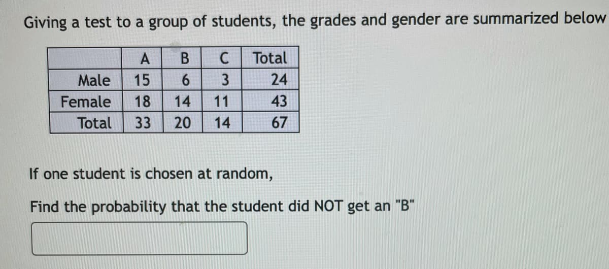 Giving a test to a group of students, the grades and gender are summarized below
A
В
Total
Male
15
6.
3
24
Female
18
14
11
43
Total
33
20
14
67
If one student is chosen at random,
Find the probability that the student did NOT get an "B"
