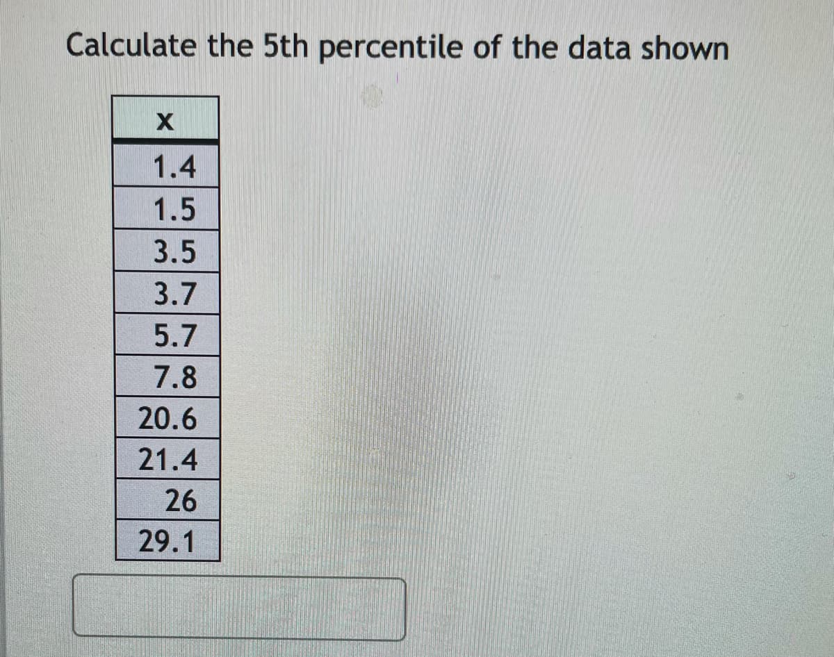 Calculate the 5th percentile of the data shown
1.4
1.5
3.5
3.7
5.7
7.8
20.6
21.4
26
29.1
