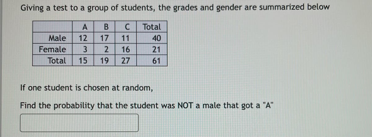 Giving a test to a group of students, the grades and gender are summarized below
Total
Male
12
17
11
40
Female
16
21
Total
15
19
27
61
If one student is chosen at random,
Find the probability that the student was NOT a male that got a "A"
