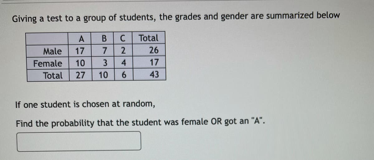 Giving a test to a group of students, the grades and gender are summarized below
C
Total
Male
17
7
26
Female
10
3
17
Total
27
10
43
If one student is chosen at random,
Find the probability that the student was female OR got an "A".
UN46
A 79
