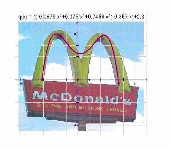 q(x) = ((-0.0875-x4+0.075-x3+0.7458-x2)-0.357-x)+2.3
McDonald's
BILLIGNS AND BILLIOHS SERVE
