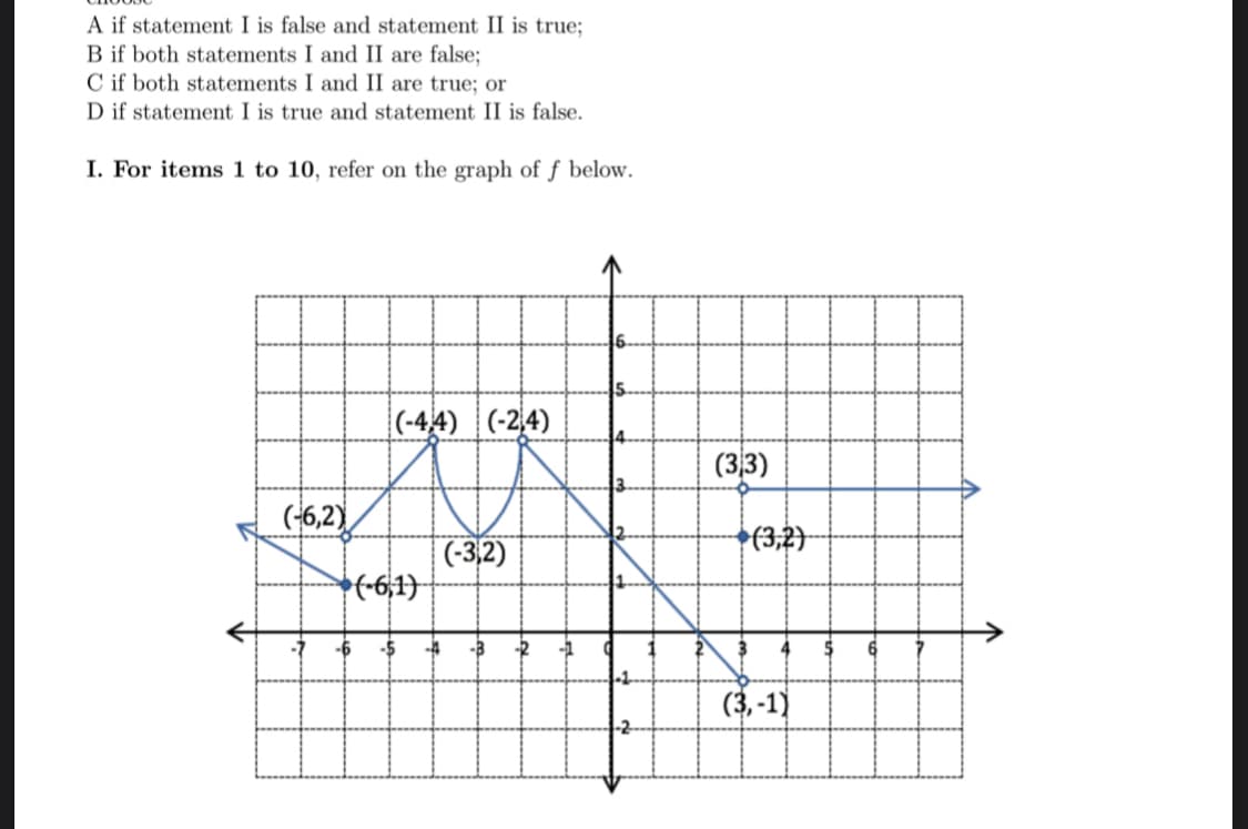 A if statement I is false and statement II is true;
B if both statements I and II are false;
C if both statements I and II are true; or
D if statement I is true and statement II is false.
I. For items 1 to 10, refer on the graph of f below.
(-6,2)
(-4,4) (-24)
(-6,1)
-5
(-3,2)
-B
(3,3)
(3,2)
(3,-1)