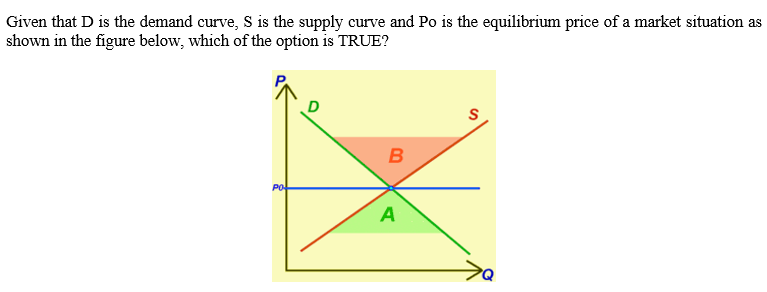 Given that D is the demand curve, S is the supply curve and Po is the equilibrium price of a market situation as
shown in the figure below, which of the option is TRUE?
B
PO
A
