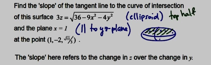 Find the 'slope' of the tangent line to the curve of intersection
² (ellipsoid) top halt
of this surface 3z= 36-9x –4y
and the plane x = 1 (1| to yaplane)
at the point (1,–2, %).
The 'slope' here refers to the change in z over the change in y.
