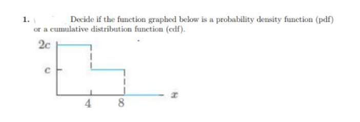 1.
or a cumulative distribution funetion (cdf).
Decide if the function graphed below is a probability density function (pdf)
2c
4
8.
