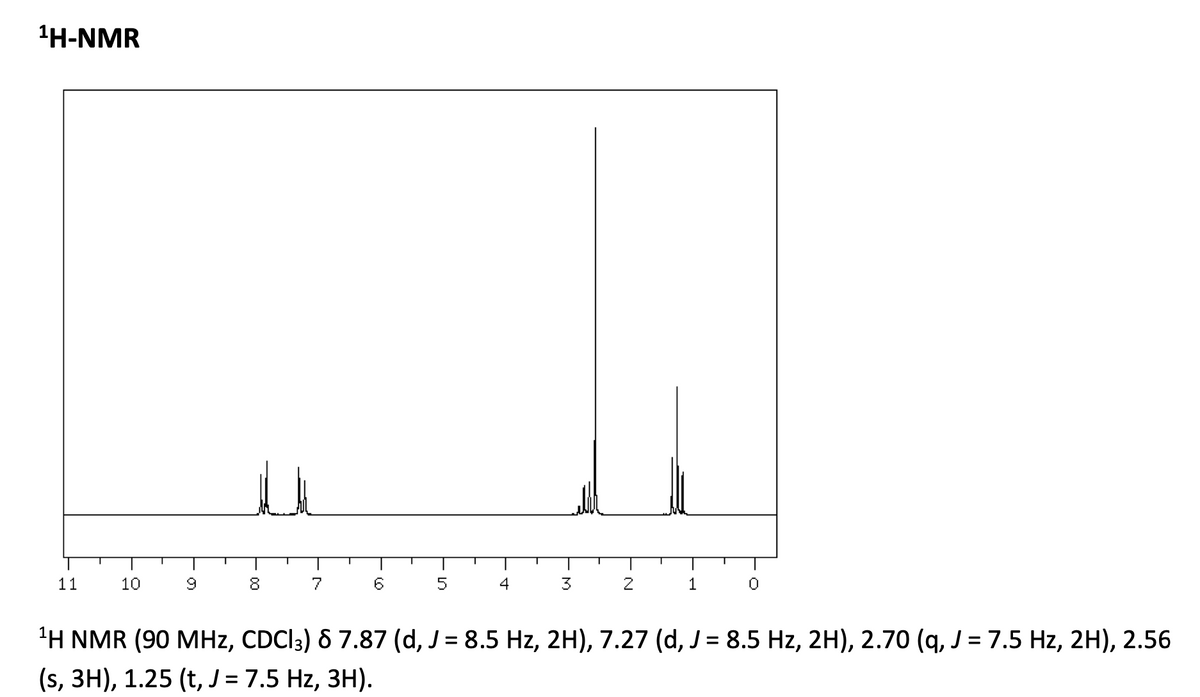 1Н-NMR
11
10
8
7
6.
4
3
2
1
'H NMR (90 MHz, CDCI3) 6 7.87 (d, J = 8.5 Hz, 2H), 7.27 (d, J = 8.5 Hz, 2H), 2.70 (q, J = 7.5 Hz, 2H), 2.56
(s, ЗН), 1.25 (t, J-7.5 Hz, ЗН).
%3D
