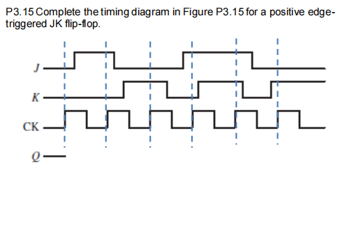 P3.15 Complete the timing diagram in Figure P3.15 for a positive edge-
triggered JK flip-flop.
K
CK
!
