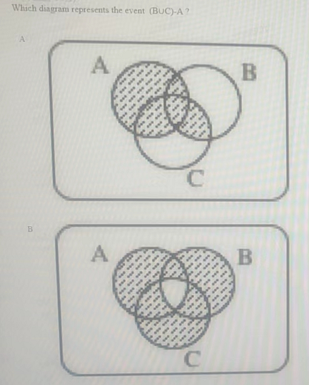 Which diagram represents the event (BUC)-A?
A
В
A
A
C
B
B