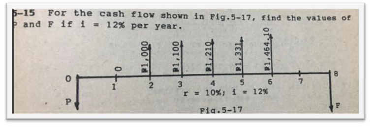 B-15
b and F if i = 12% per year.
For the cash flow shown in Fig.5-17, find the values of
4.
7.
3
r = 10%; i = 12%
Fia.5-17
000
