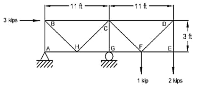 3 kips
B
11 ft
·11 ft
1 kip
D
E
3 ft
2 kips