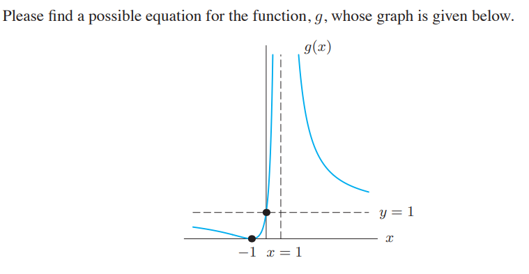 Please find a possible equation for the function, g, whose graph is given below.
g(x)
y = 1
-1 x = 1
