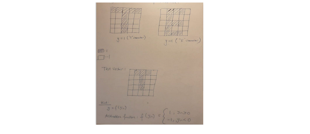 9 =- ( "E chavacter
Test Vector:
Hint:
y =f (yin)
Achvahion fnchon : f (Sin)
, Sin7o
-1, Jin<o
