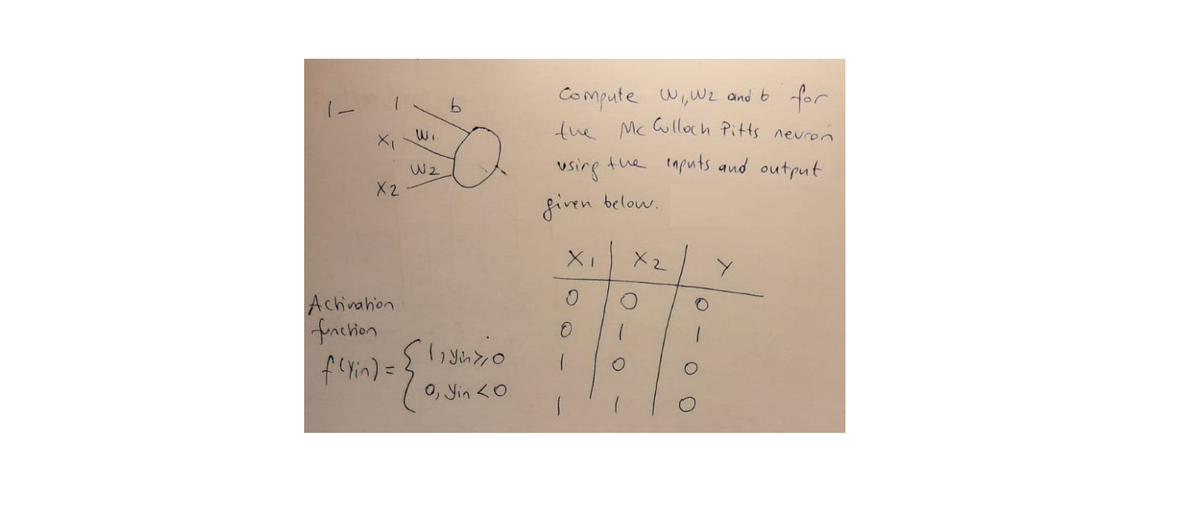 Compute W,We and b for
the Mc wlloch Pitts nevron
Wi
using
the imputs and output
X 2
fiven below.
X2
Achinahon
fnchion
feyin) =3
0,Jinくo
