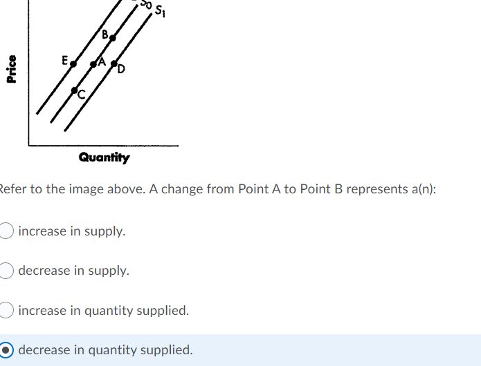 E
Quantity
Refer to the image above. A change from Point A to Point B represents a(n):
increase in supply.
decrease in supply.
increase in quantity supplied.
decrease in quantity supplied.
Price
