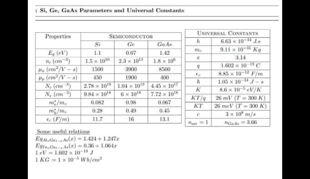 : Si, Ge, GaAs Parameters and Universal Constants
UNIVERSAL CONSTANTS
Properties
SEMICONDUCTOR
6.63 x 10-4 J.s
Si
Ge
Ga As
9.11 x 10-31 Kg
E, (eV)
n, (cm-)
Hn (em /V-s)
Hy (em?/V - s)
N (cm )
N. (em )
m/m.
1.1
0.67
1.42
3.14
1.5 x 1010
2.3 x 10
1.8 x 10
1.602 x 10-19 C
8.85 x 10-12 F/m
1500
3900
8500
Eo
450
1900
400
1.05 x 104J-s
2.78 x 109 1.04 x 1019 4.45 x 107
K
8.6 x 10-5 eV/K
9.84 x 1018
6x 1018
7.72 x 1018
KT/q
26 mV (T= 300 K)
26 meV (T = 300 K)
0.082
0.98
0.067
KT
m/m
G (F/m)
0.28
0,49
0.45
3 x 10 m/s
11.7
16
13.1
Nair = 1
NGAAS = 3.66
Some useful relations
EgAL, Ga-4n(r) = 1.424 +1.247.r
Egin.Ga-1A(x) = 0.36+ 1.064r
1eV = 1.602 x 10-19 J
1 KG = 1x 10 Wb/cm?
