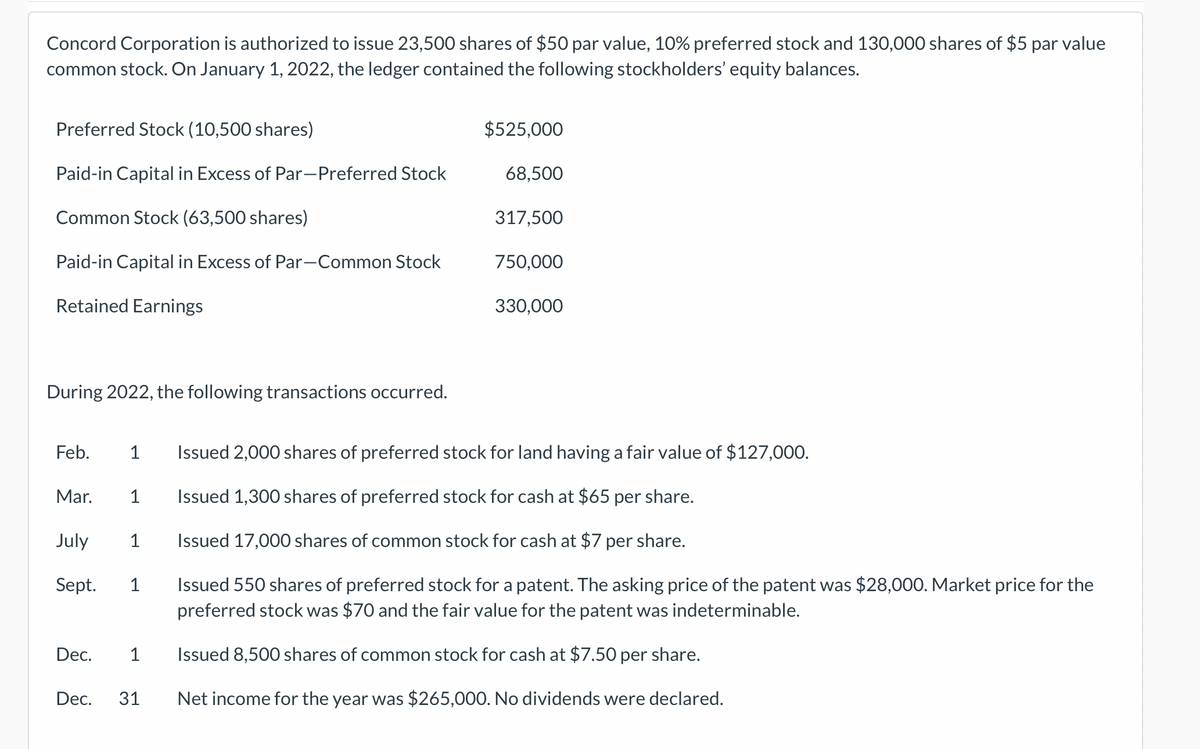 Concord Corporation is authorized to issue 23,500 shares of $50 par value, 10% preferred stock and 130,000 shares of $5 par value
common stock. On January 1, 2022, the ledger contained the following stockholders' equity balances.
Preferred Stock (10,500 shares)
Paid-in Capital in Excess of Par-Preferred Stock
Common Stock (63,500 shares)
Paid-in Capital in Excess of Par-Common Stock
Retained Earnings
During 2022, the following transactions occurred.
Mar.
1
July
1
Sept. 1
$525,000
Dec. 1
68,500
Feb. 1 Issued 2,000 shares of preferred stock for land having a fair value of $127,000.
Issued 1,300 shares of preferred stock for cash at $65 per share.
Issued 17,000 shares of common stock for cash at $7 per share.
Issued 550 shares of preferred stock for a patent. The asking price of the patent was $28,000. Market price for the
preferred stock was $70 and the fair value for the patent was indeterminable.
Issued 8,500 shares of common stock for cash at $7.50 per share.
Dec. 31 Net income for the year was $265,000. No dividends were declared.
317,500
750,000
330,000