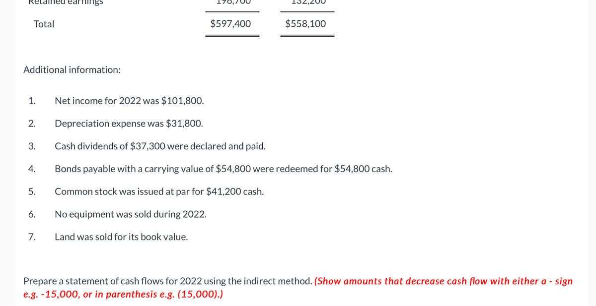 Retained earnings
Total
Additional information:
1.
2.
3.
4.
5.
6.
7.
$597,400
$558,100
Net income for 2022 was $101,800.
Depreciation expense was $31,800.
Cash dividends of $37,300 were declared and paid.
Bonds payable with a carrying value of $54,800 were redeemed for $54,800 cash.
Common stock was issued at par for $41,200 cash.
No equipment was sold during 2022.
Land was sold for its book value.
Prepare a statement of cash flows for 2022 using the indirect method. (Show amounts that decrease cash flow with either a - sign
e.g. -15,000, or in parenthesis e.g. (15,000).)