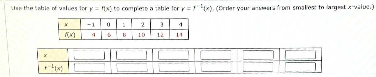 Use the table of values for y = f(x) to complete a table for y = f-(x). (Order your answers from smallest to largest x-value.)
-1
1
2
3
4
f(x)
4
6.
8
10
12
14
f(x)
