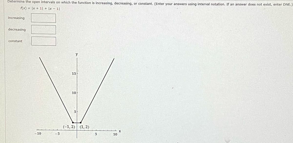 Determine the open intervals on which the function is increasing, decreasing, or constant. (Enter your answers using interval notation. If an answer does not exist, enter DNE.)
f(x) = \x + 1| + \x – 1|
increasing
decreasing
constant
15
10
(-1,2) (1, 2)
X
10
10
-5
5
