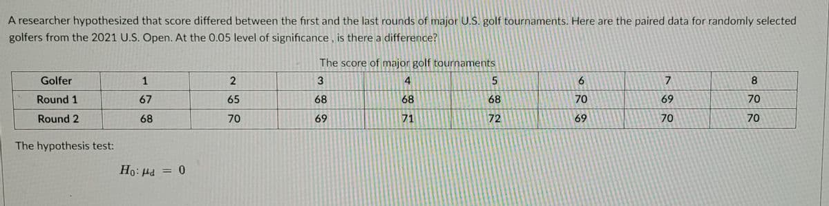 A researcher hypothesized that score differed between the first and the last rounds of major U.S. golf tournaments. Here are the paired data for randomly selected
golfers from the 2021 U.S. Open. At the 0.05 level of significance , is there a difference?
The score of major golf tournaments
Golfer
1
3
4
Round 1
67
65
68
68
68
70
69
70
Round 2
68
70
69
71
72
69
70
70
The hypothesis test:
Ho: Hd =0
%3D
