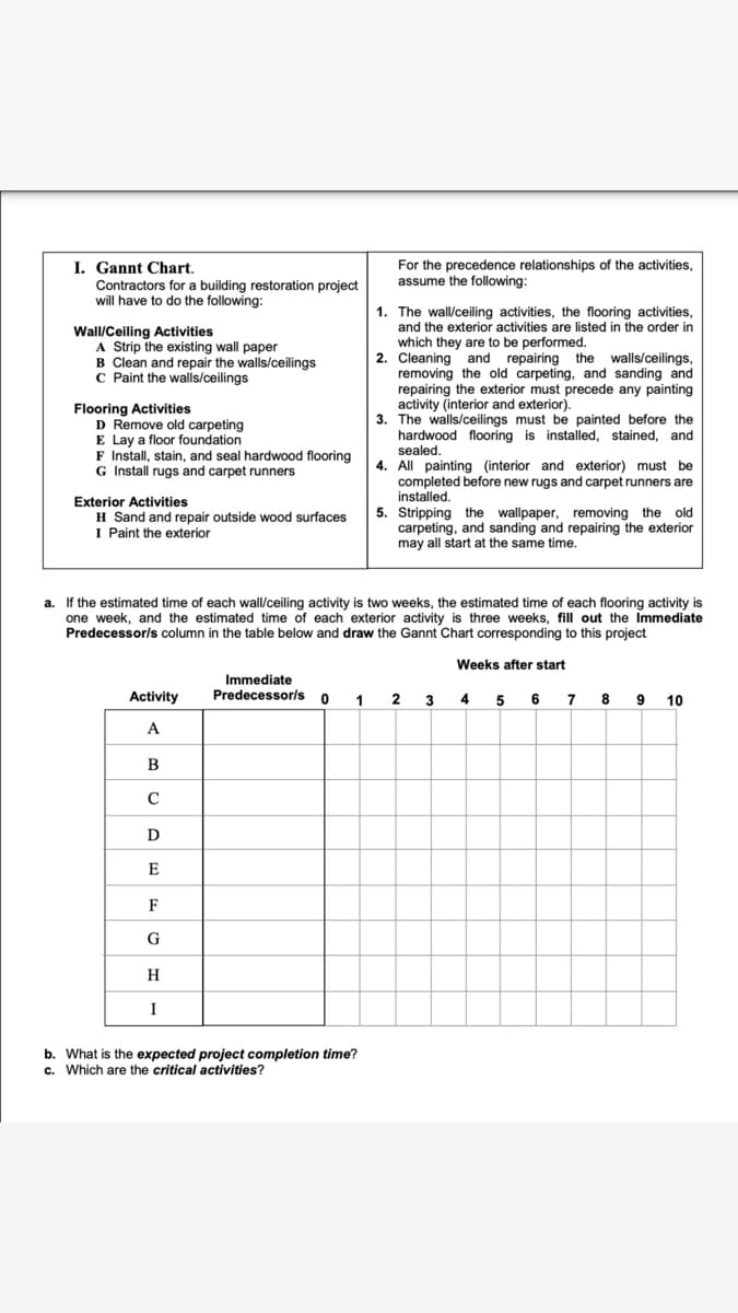 I. Gannt Chart.
For the precedence relationships of the activities,
assume the following:
Contractors for a building restoration project
will have to do the following:
Wall/Ceiling Activities
1. The wall/ceiling activities, the flooring activities,
and the exterior activities are listed in the order in
which they are to be performed.
A Strip the existing wall paper
B Clean and repair the walls/ceilings
C Paint the walls/ceilings
2. Cleaning and repairing the walls/ceilings,
removing the old carpeting, and sanding and
repairing the exterior must precede any painting
activity (interior and exterior).
Flooring Activities
D Remove old carpeting
E Lay a floor foundation
3. The walls/ceilings must be painted before the
hardwood flooring is installed, stained, and
sealed.
F Install, stain, and seal hardwood flooring
G Install rugs and carpet runners
4. All painting (interior and exterior) must be
completed before new rugs and carpet runners are
installed.
Exterior Activities
H Sand and repair outside wood surfaces
I Paint the exterior
5. Stripping the wallpaper, removing the old
carpeting, and sanding and repairing the exterior
may all start at the same time.
a. If the estimated time of each wall/ceiling activity is two weeks, the estimated time of each flooring activity is
one week, and the estimated time of each exterior activity is three weeks, fill out the Immediate
Predecessor/s column in the table below and draw the Gannt Chart corresponding to this project
Weeks after start
Immediate
Activity
Predecessor/s 0 1 2 3 4 5 6 7 8 9 10
A
B
C
D
E
F
G
H
I
b. What is the expected project completion time?
c. Which are the critical activities?