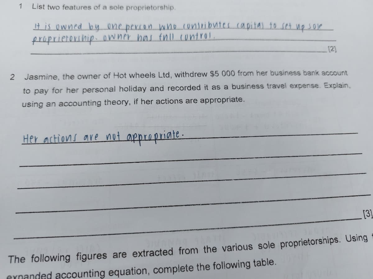 1
List two features of a sole proprietorship.
It is owned by one percon Wno contributes capitas to set np soje
fraprieterihip. owner bas tnu control.
(2]
2 Jasmine, the owner of Hot wheels Ltd, withdrew $5 000 from her business bank account
to pay for her personal holiday and recorded it as a business travel expense. Explain,
using an accounting theory, if her actions are appropriate.
Her actions are not apprepriate.
[31
The following figures are extracted from the various sole proprietorships. Using
ernanded accounting equation, complete the following table.

